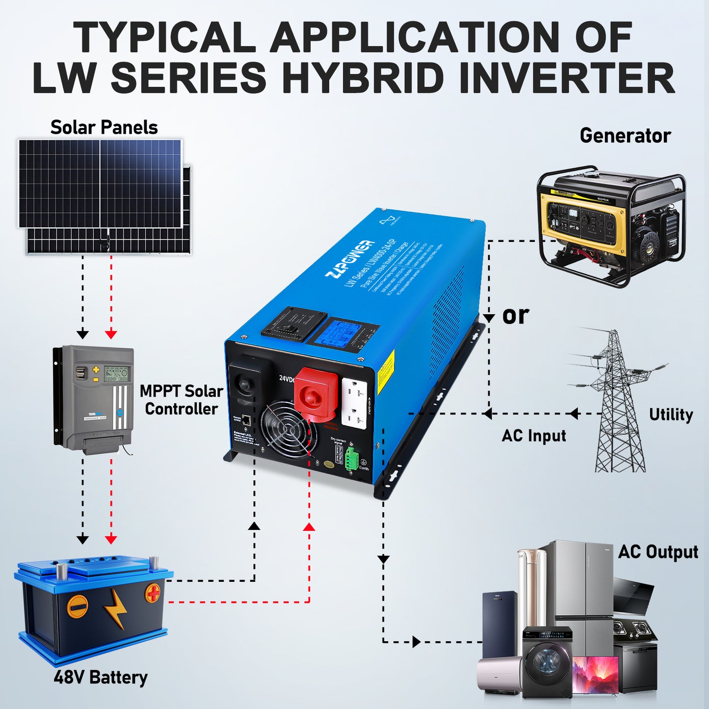 NETSOLAR 3000W 12V DC Pure Sine Wave Inverter, 9000W Peak, 120V AC Single Phase Output with Battery Charger, LCD Display, Off-Grid Low Frequency Inverter for Home RV Camping (3000W)