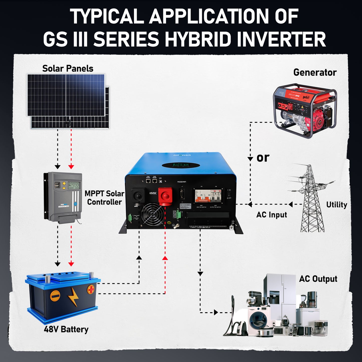 NETSOLAR 12000W 48V Off-Grid Inverter Charger, Peak Power 36000W for 20s, 240V AC Input, 120/240V Split Phase Output, Pure Sine Wave, UL1741 Certified, Built-in 2 MPPT Low Frequency for Solar System